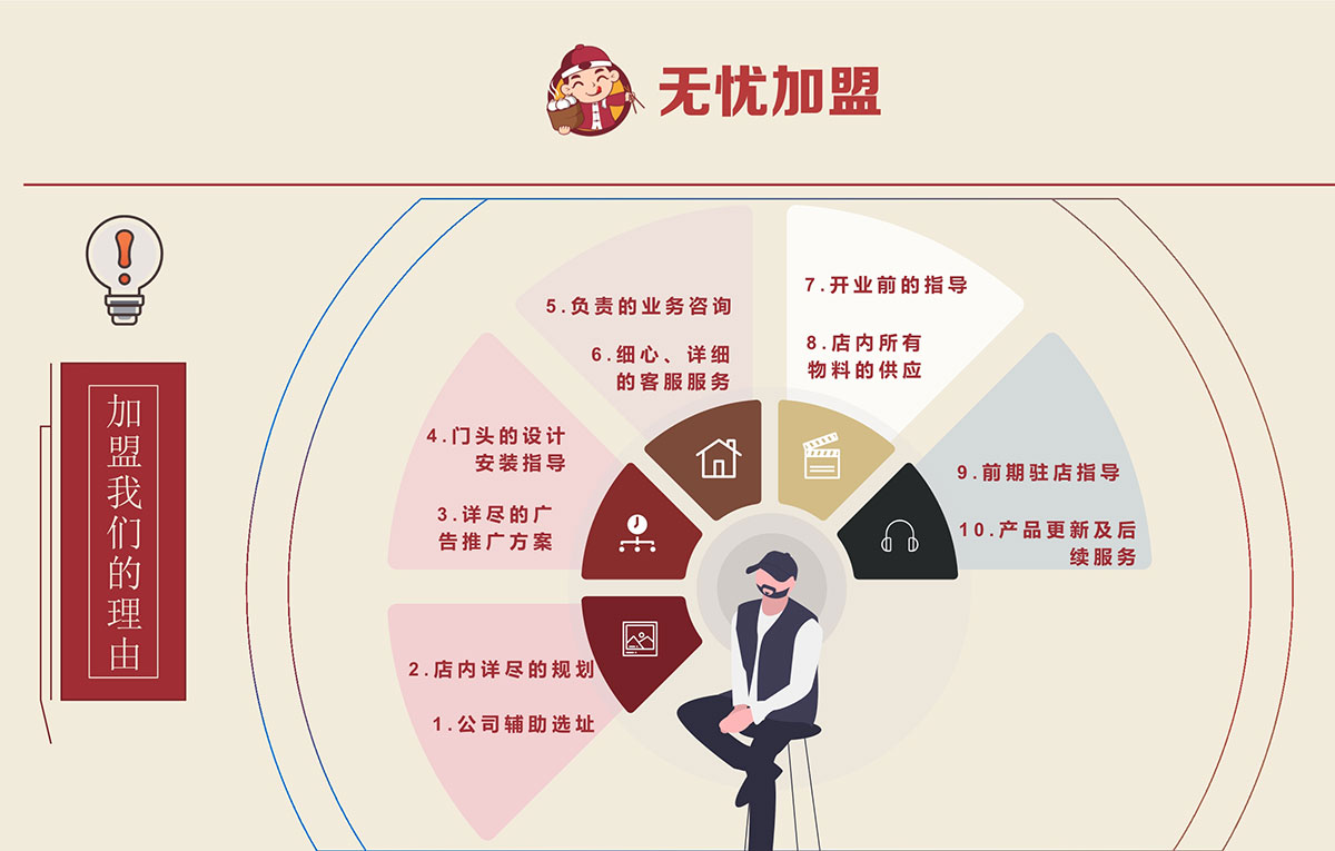 创业加盟